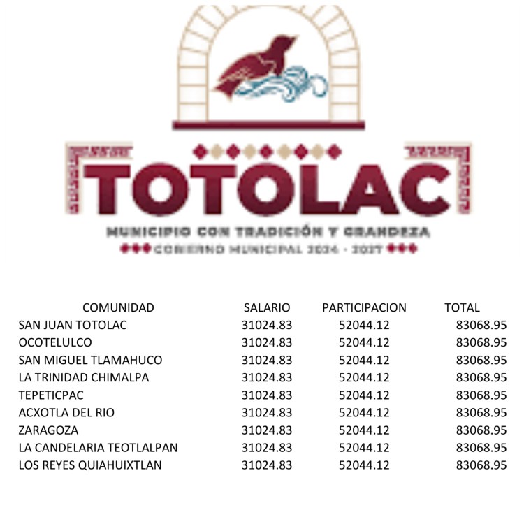 💰 HISTÓRICO PRESUPUESTO 2026 PARA LAS 9 COMUNIDADES DE TOTOLAC&nbsp;💰