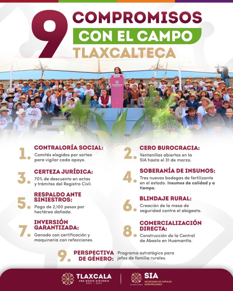 ANUNCIA GOBERNADORA NUEVE COMPROMISOS PARA FORTALECER AL CAMPO&nbsp;TLAXCALTECA