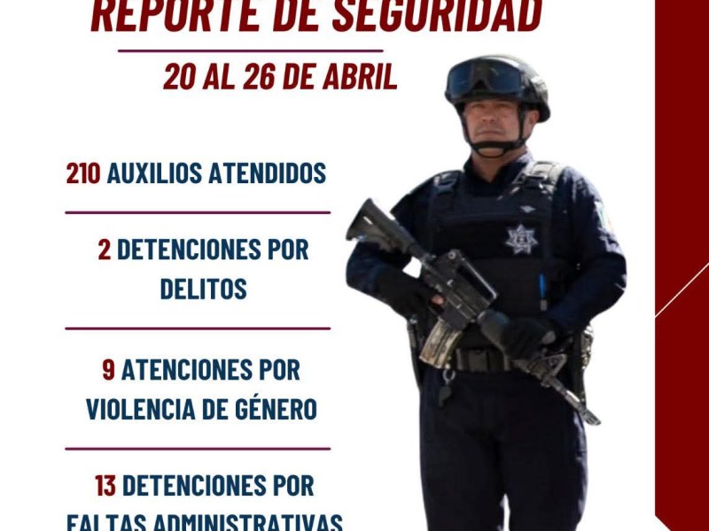 RESULTADOS DE SEGURIDAD EN&nbsp;APIZACO
