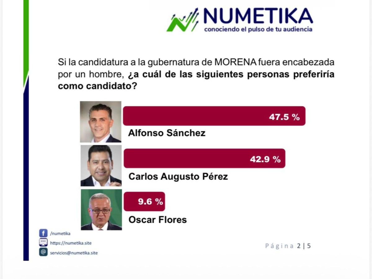 CARLOS AUGUSTO PÉREZ CONSOLIDA CRECIMIENTO RUMBO A&nbsp;2027