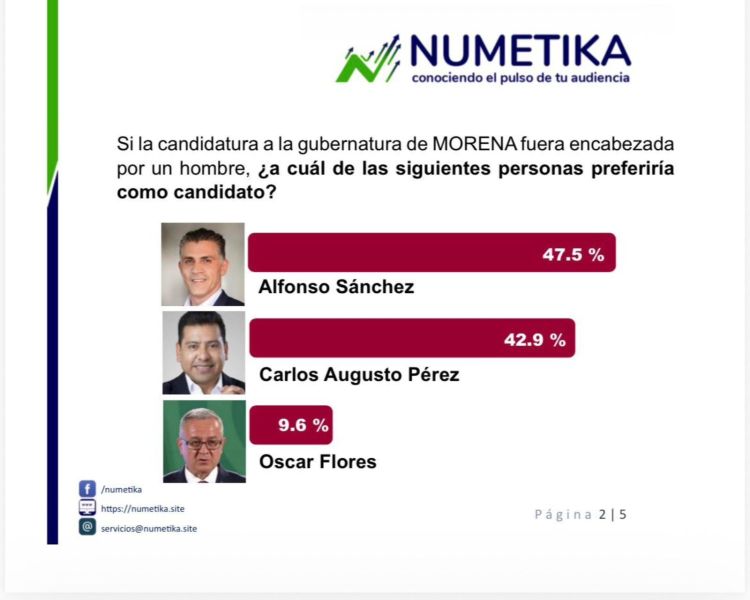 CARLOS AUGUSTO PÉREZ CONSOLIDA CRECIMIENTO RUMBO A&nbsp;2027